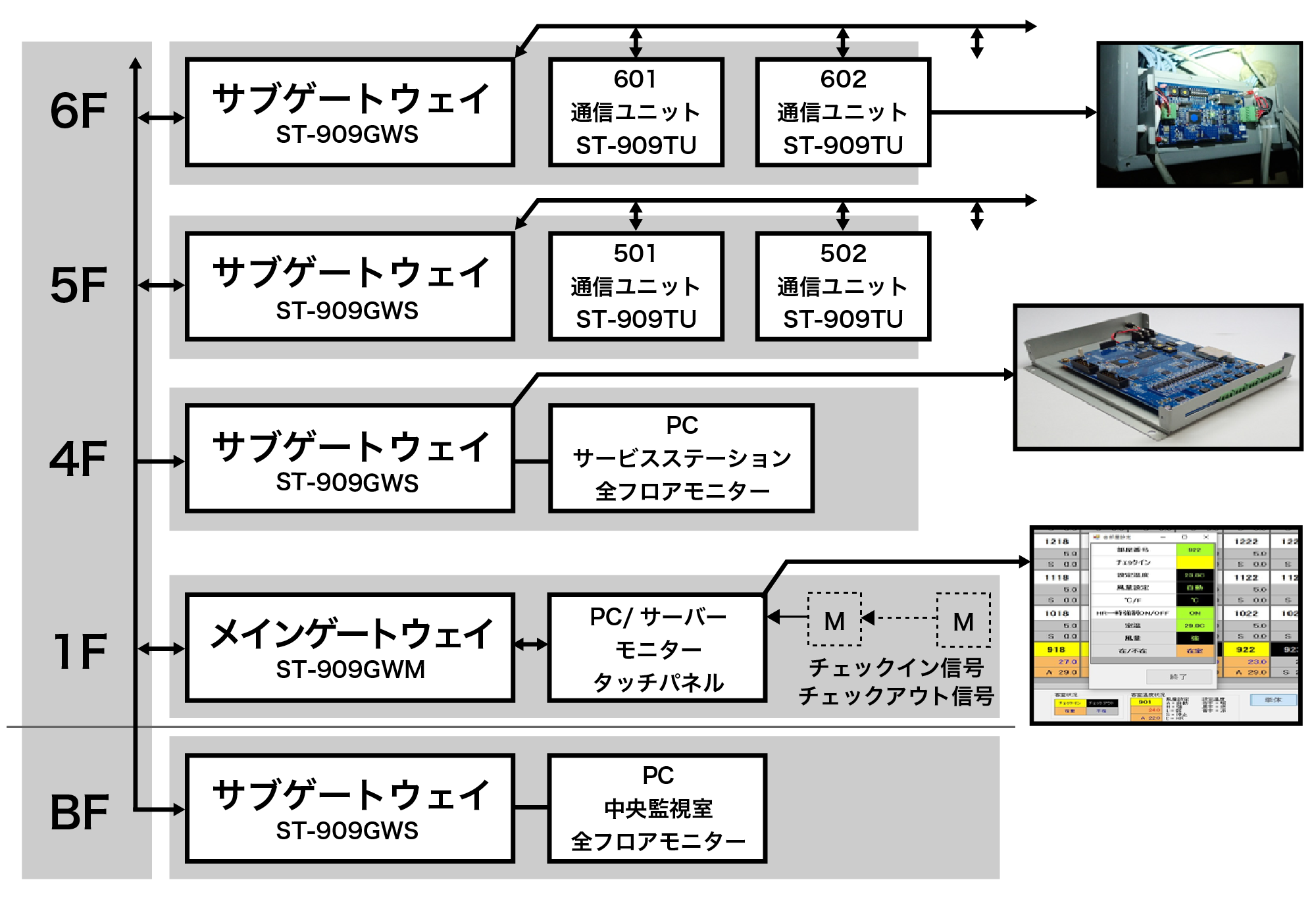 客室の快適性を事務所のPCで一括管理